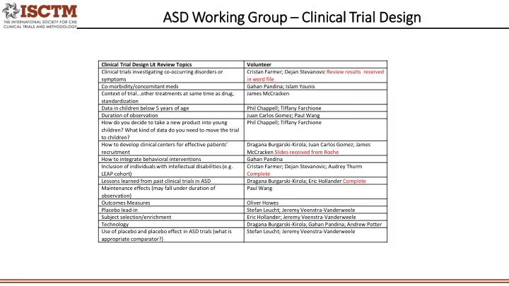asd sd work orking grou oup cl clinical tria rial de