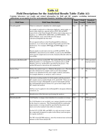 Table A1  Field Descriptions for the Analytical Results Table (Table A1)  Contains laboratory test