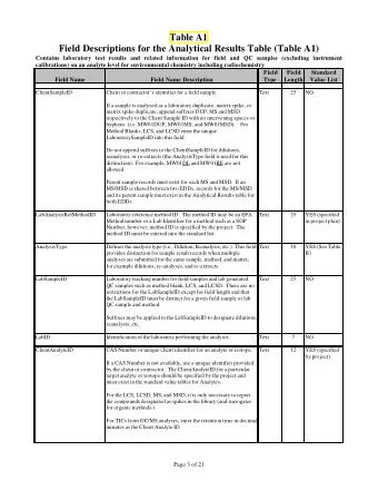 Table A1  Field Descriptions for the Analytical Results Table (Table A1)  Contains laboratory test