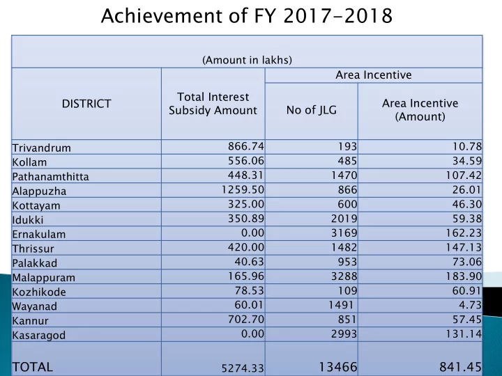 achievement of fy 2017 2018