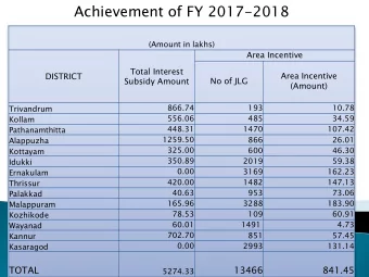 Achievement of FY 2017-2018  (Amount in lakhs)  Area Incentive  Total Interest  DISTRICT  Area