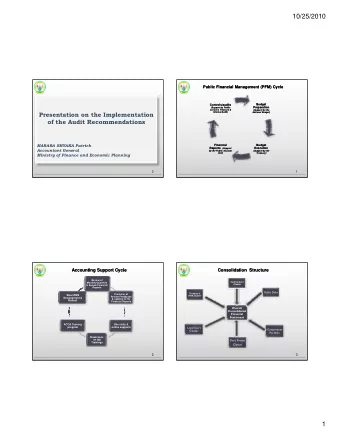 10/25/2010  Public Financial Management (PFM) Cycle  Public Financial Management (PFM) Cycle