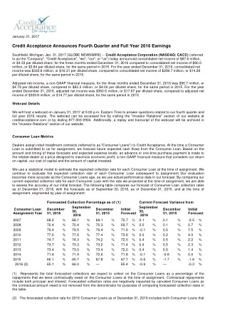Credit Acceptance Announces Fourth Quarter and Full Year 2016 Earnings Southfield, Michigan, Jan.