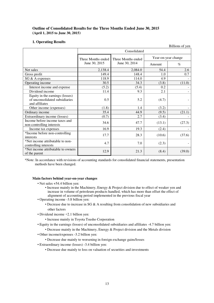 outline of consolidated results for the three months