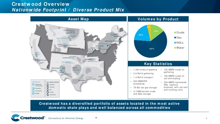 crestw ood overview