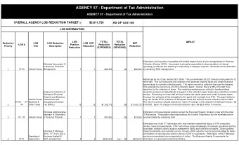AGENCY 57 - Department of Tax Administration  AGENCY 57 - Department of Tax Administration  OVERALL