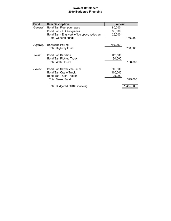 town of bethlehem 2010 budgeted financing fund item