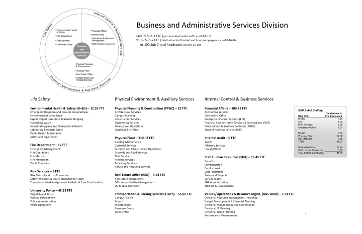 business and administracve services division