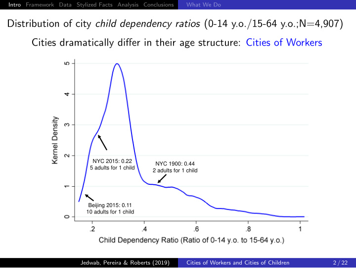 distribution of city child dependency ratios 0 14 y o 15