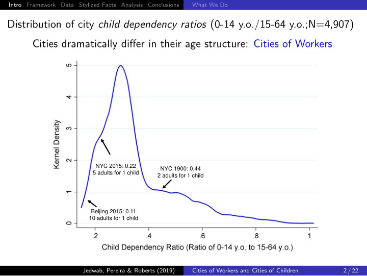 distribution of city child dependency ratios 0 14 y o 15