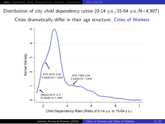 Distribution of city child dependency ratios (0-14 y.o./15-64 y.o.;N=4,907)  Cities dramatically