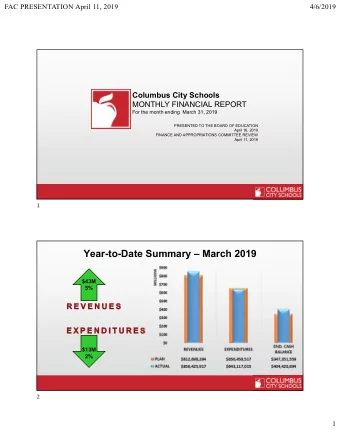 Year-to-Date Summary  March 2019  $43M  5%  $13M  2%  2  1  FAC PRESENTATION April 11, 2019
