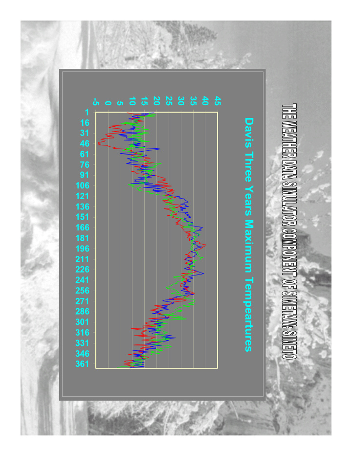 davis three years maximum tempeartures