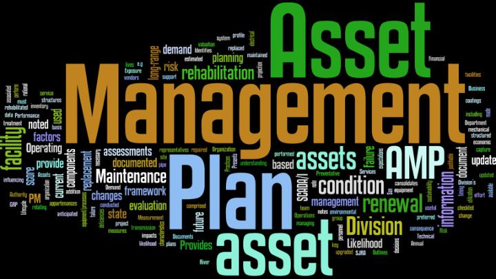 what is asset management