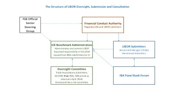 The Structure of LIBOR Oversight, Submission and Consultation  FSB Official  Sector  Financial