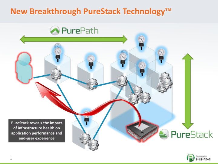 new breakthrough purestack technology