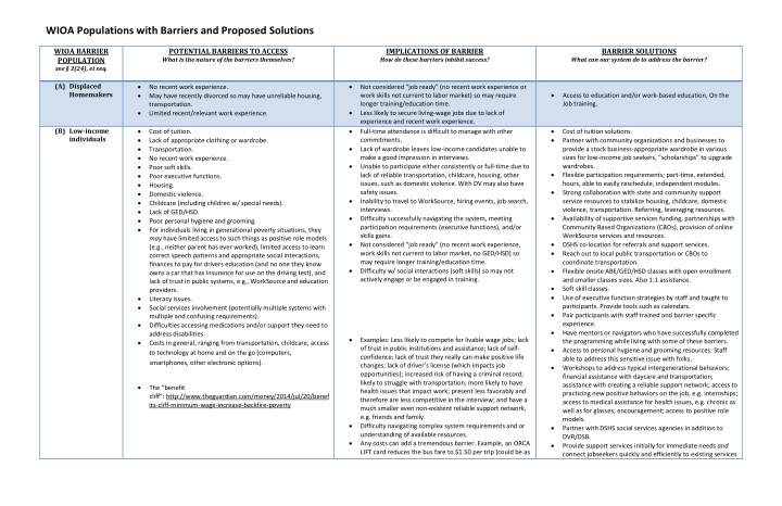 wioa populations with barriers and proposed solutions