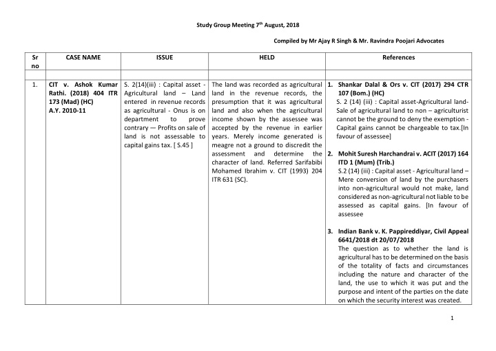 sr case name issue held references no 1 cit v ashok kumar