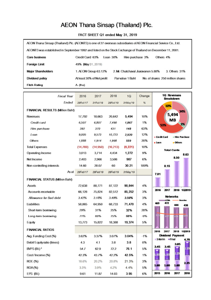 1 overview