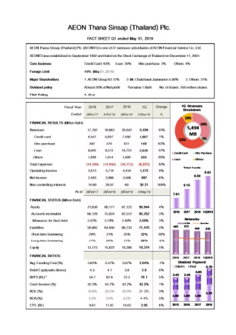1. Overview  - 1 -  2. Summary Results  1) Consolidated Company Performance  The Company's core
