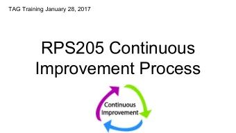RPS205 Continuous  Improvement Process  Objectives:  Reflect on the History of our Continuous