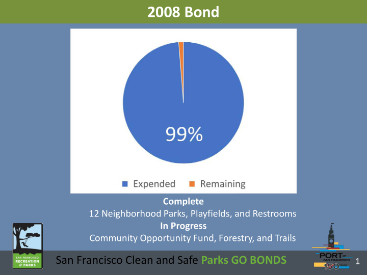 2008 bond