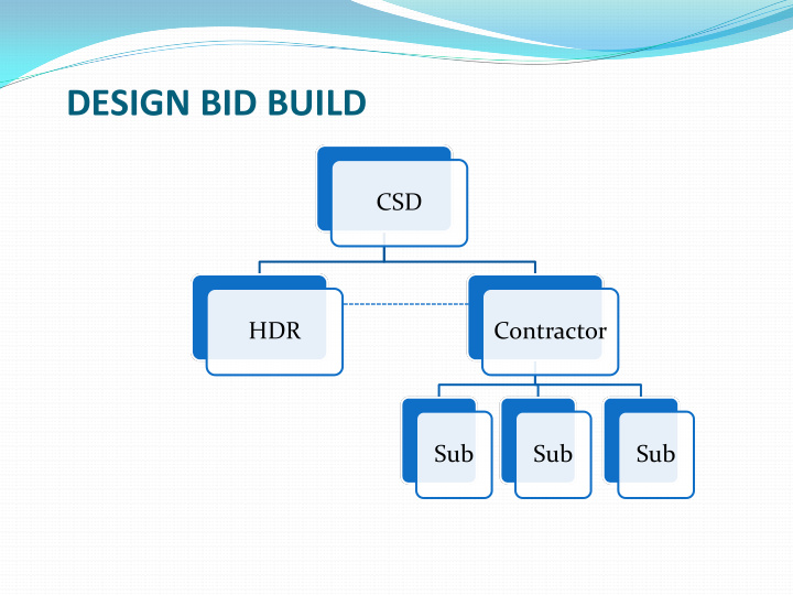 design bid build