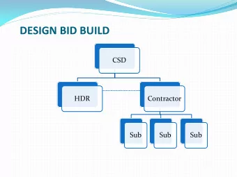 DESIGN BID BUILD  CSD  HDR  Contractor  Sub  Sub  Sub DESIGN-BID-BUILD  Most common approach in