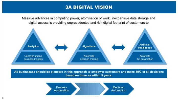3a digital vision