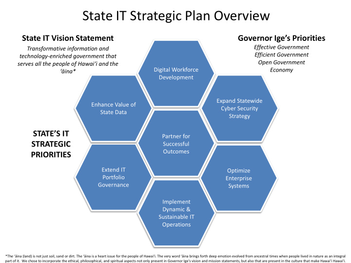 state it strategic plan overview