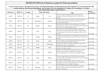 MICROCON 2019-List of abstracts accepted for Poster presentation  Legend: O-Oral; P-poster;