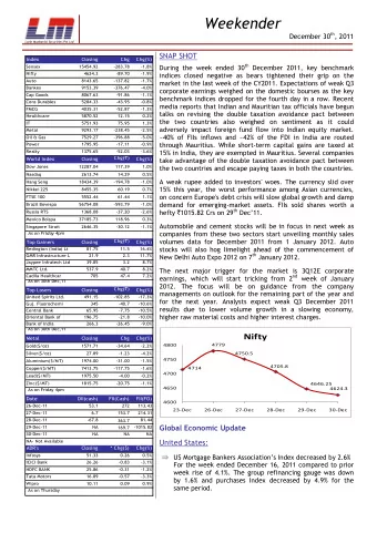 Weekender December 30 th , 2011  Latin Manharlal Securities Pvt Ltd  SNAP SHOT  Index  Closing  Chg