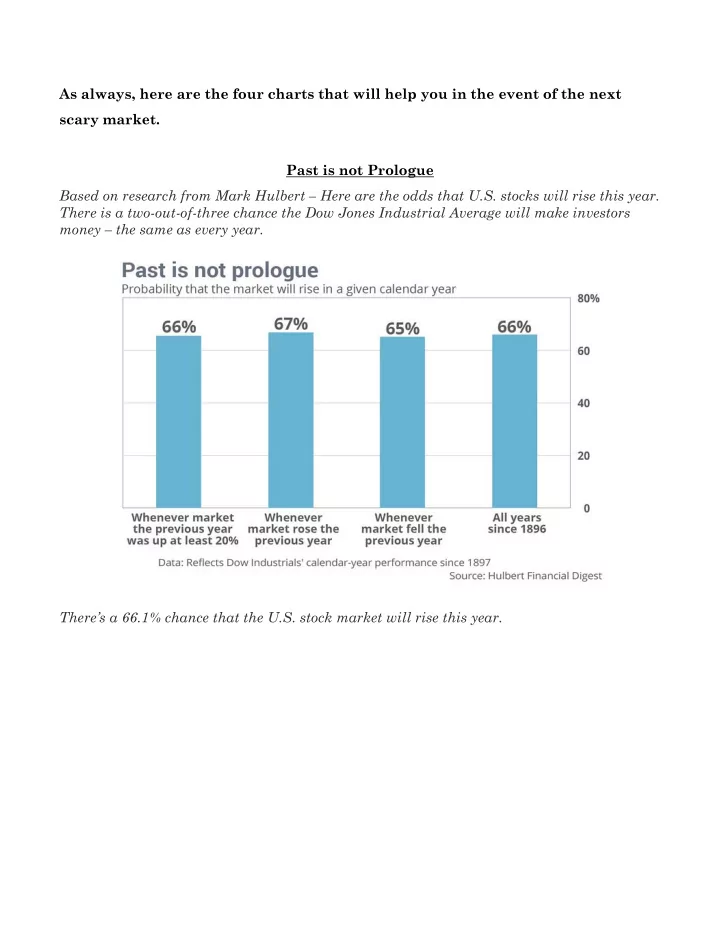 as always here are the four charts that will help you in