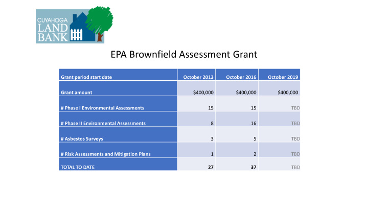 epa brownfield assessment grant