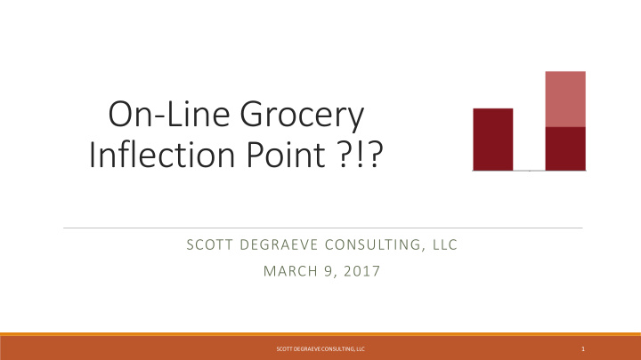 on line grocery inflection point