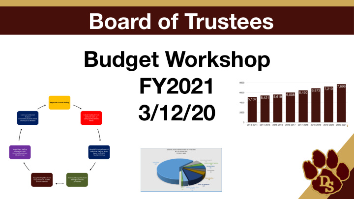 board of trustees budget workshop fy2021 3 12 20