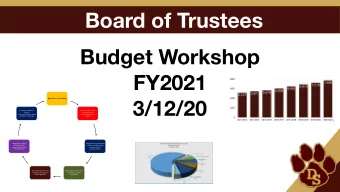 Board of Trustees  Budget Workshop  FY2021  3/12/20  Begin with Current Staffing  Continue to