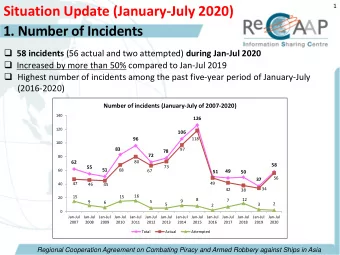 Situation Update (January-July 2020)  1. Number of Incidents  58 incidents (56 actual and two