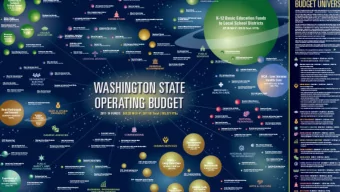 Budg  udget  et For  Forum share our progress towards this years budget targets,   provide a