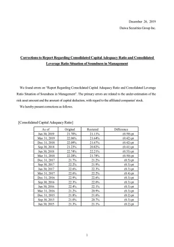 Corrections to Report Regarding Consolidated Capital Adequacy Ratio and Consolidated Leverage Ratio