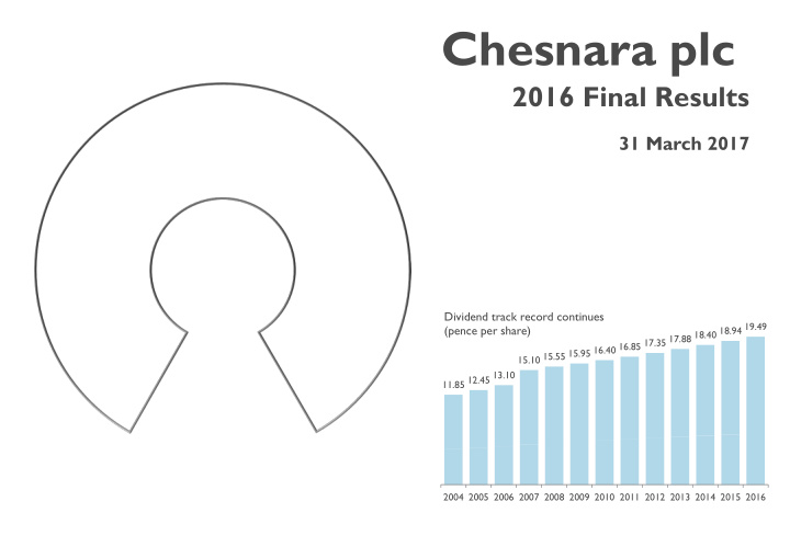 chesnara plc