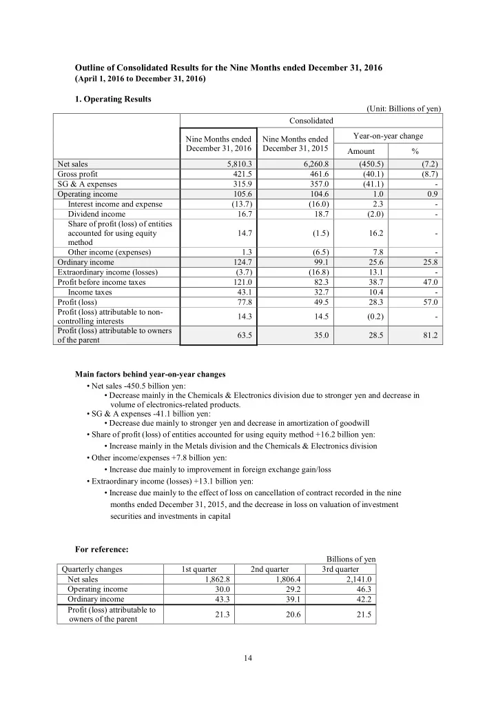 outline of consolidated results for the nine months ended