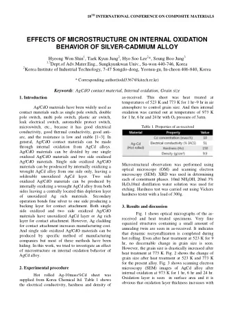 EFFECTS OF MICROSTRUCTURE ON INTERNAL OXIDATION  BEHAVIOR OF SILVER-CADMIUM ALLOY Hyeong Won Shin 1