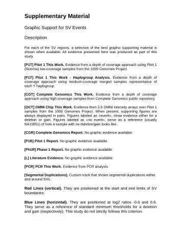 Supplementary Material  Graphic Support for SV Events  Description  For each of the SV regions, a