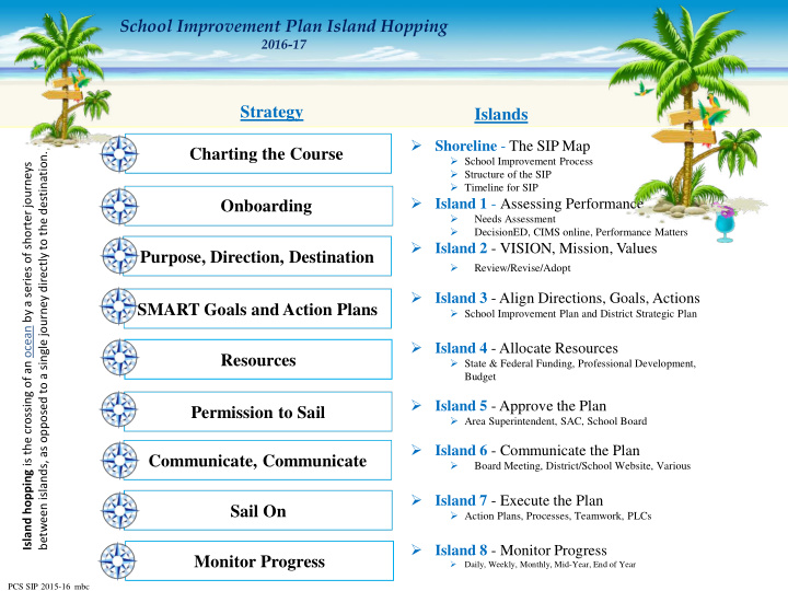 school improvement plan island hopping