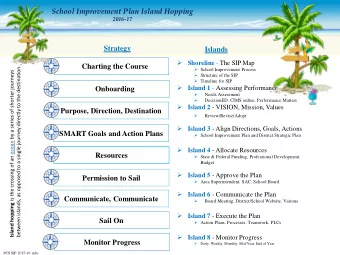 School Improvement Plan Island Hopping  2016-17  Strategy  Islands   Shoreline - The SIP Map