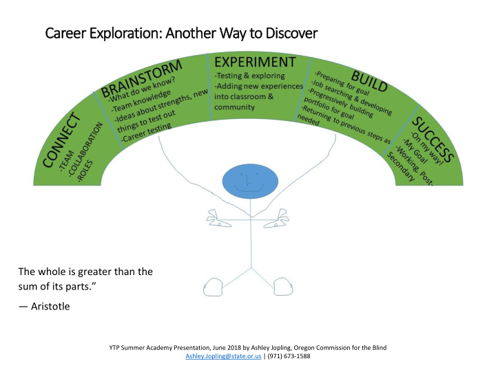 career exploration another way to discover