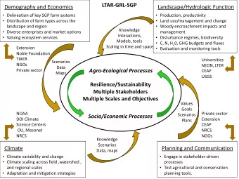 LTAR-GRL-SGP  Demography and Economics  Landscape/Hydrologic Function  Delineation of key SGP