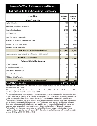 Estimated Bills Outstanding - Summary  $ in millions  February  February  2019  2020  Bills at