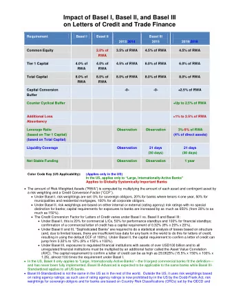 Impact of Basel I, Basel II, and Basel III  on Letters of Credit and Trade Finance  Requirement